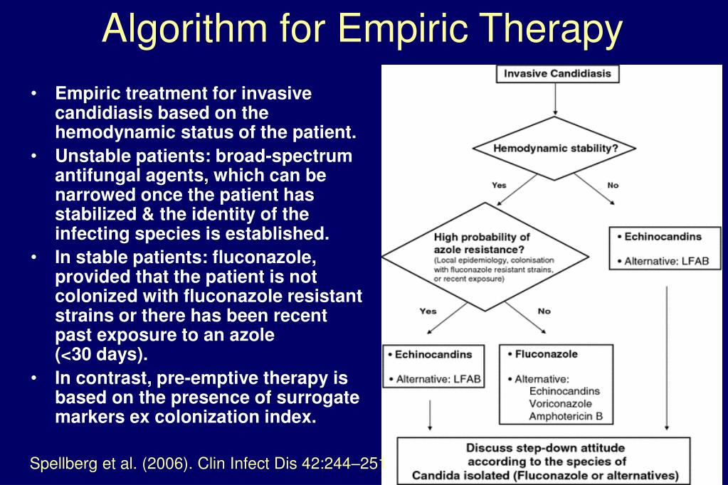 Empiric acyclovir therapy
