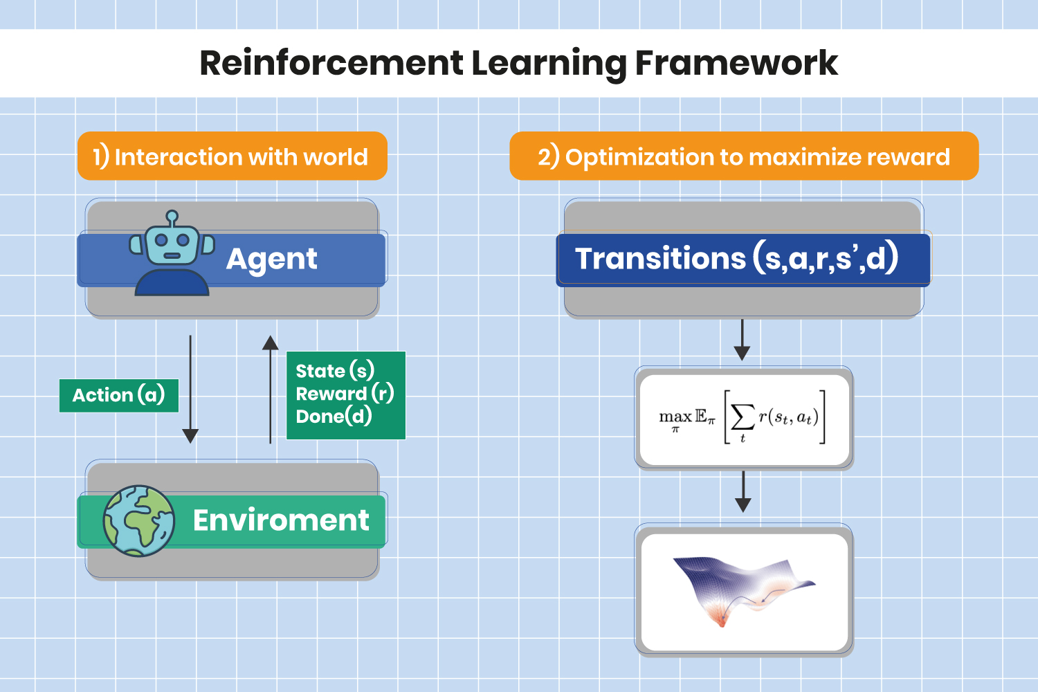 reinforcement learning optimization war games