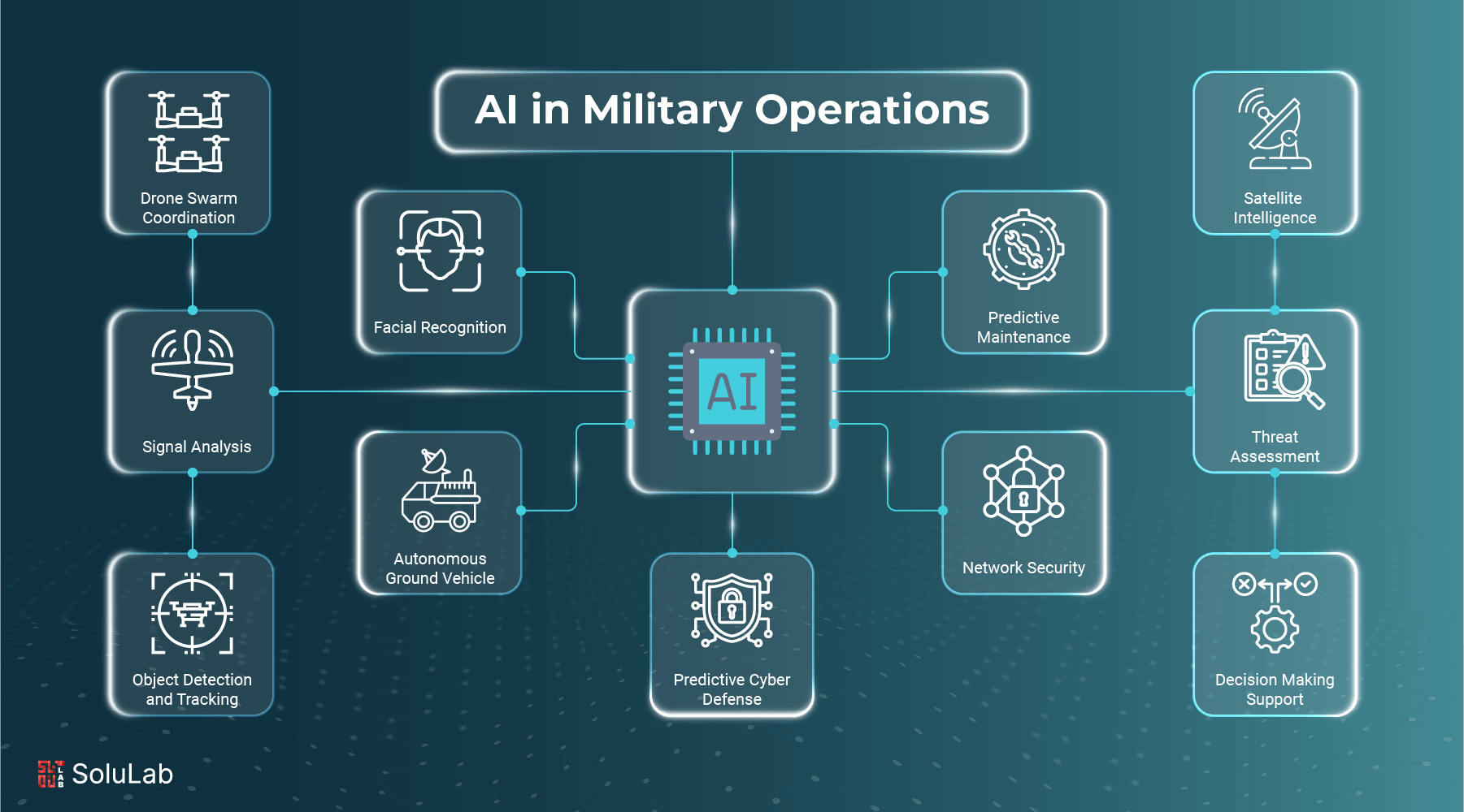 risk neutral optimization military AI