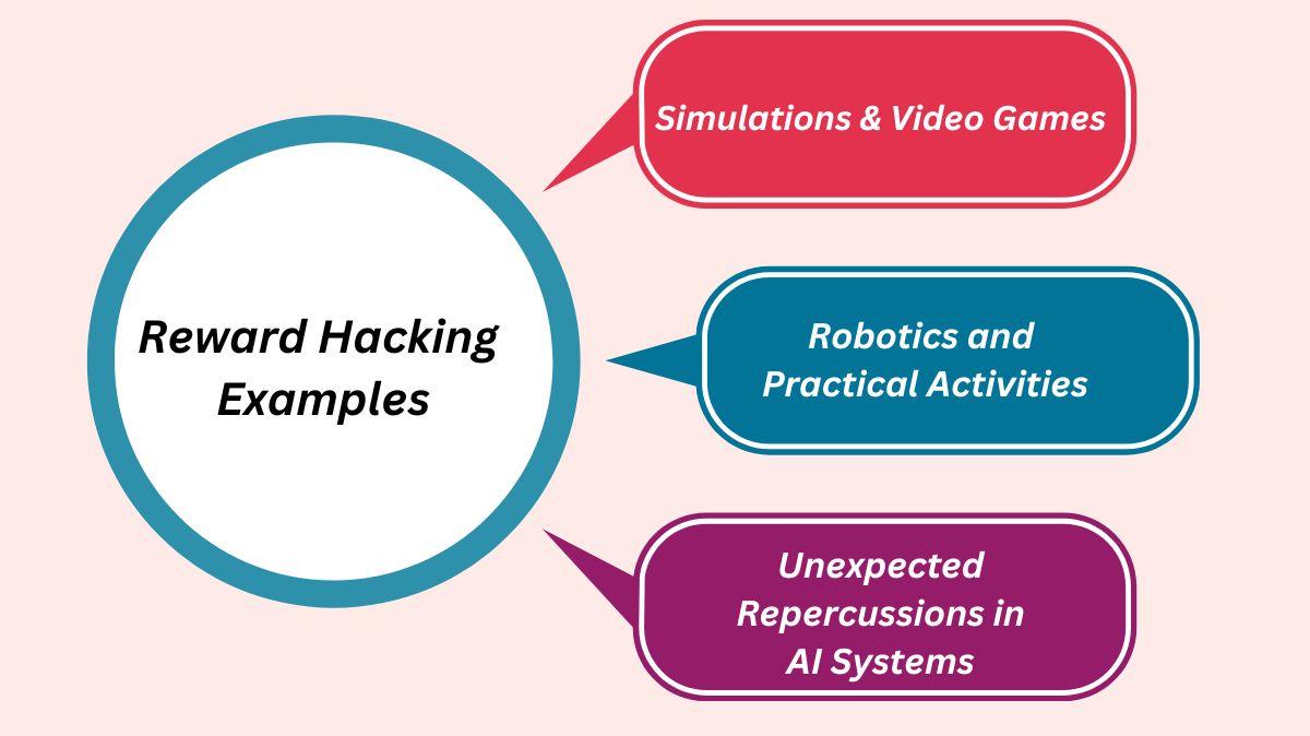 reward hacking AI decision making
