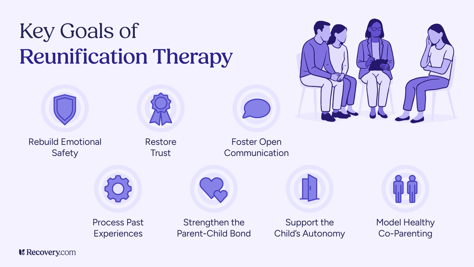 family therapy emotional safety