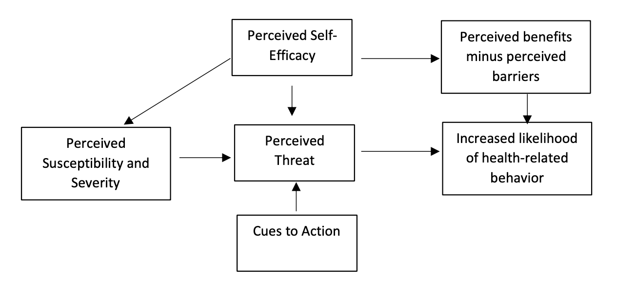 modeling healthy apology behavior