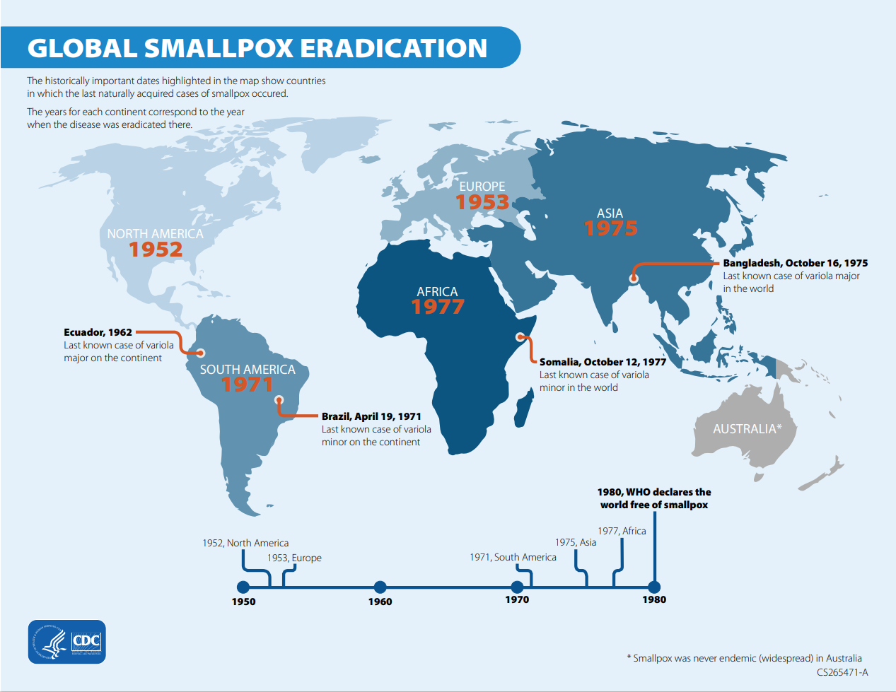 smallpox eradication history