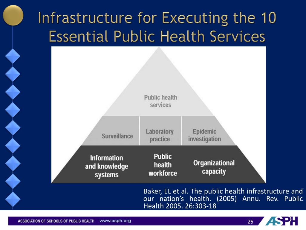 public health infrastructure