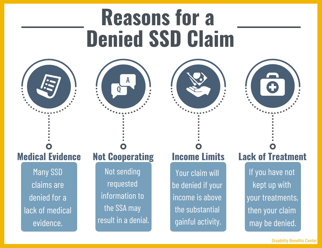 SSD warranty claim denied