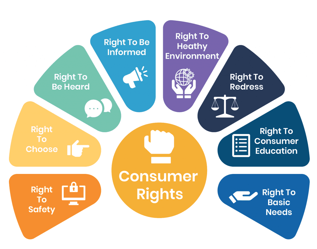 consumer rights warranty policy