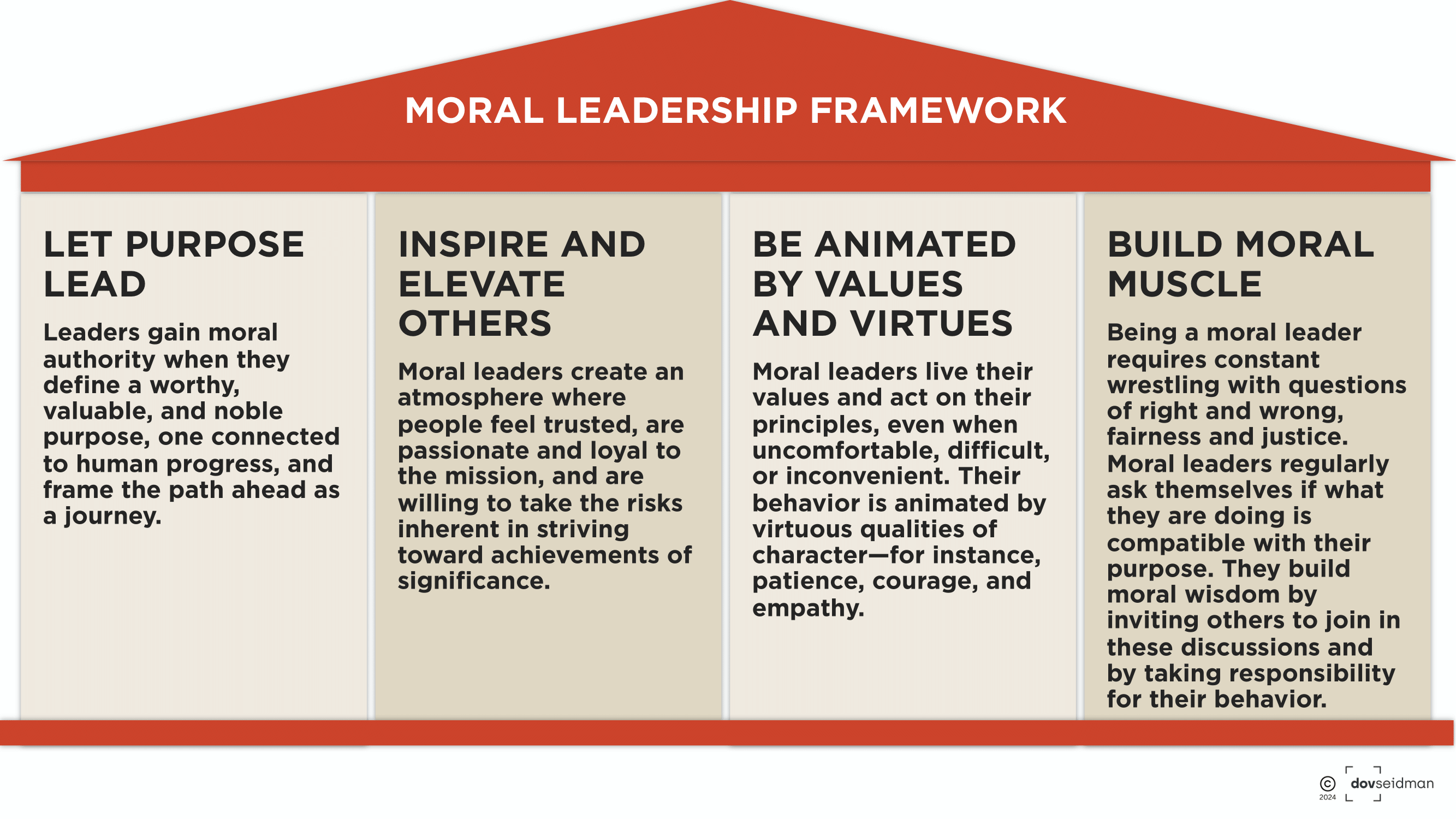 moral leadership figure