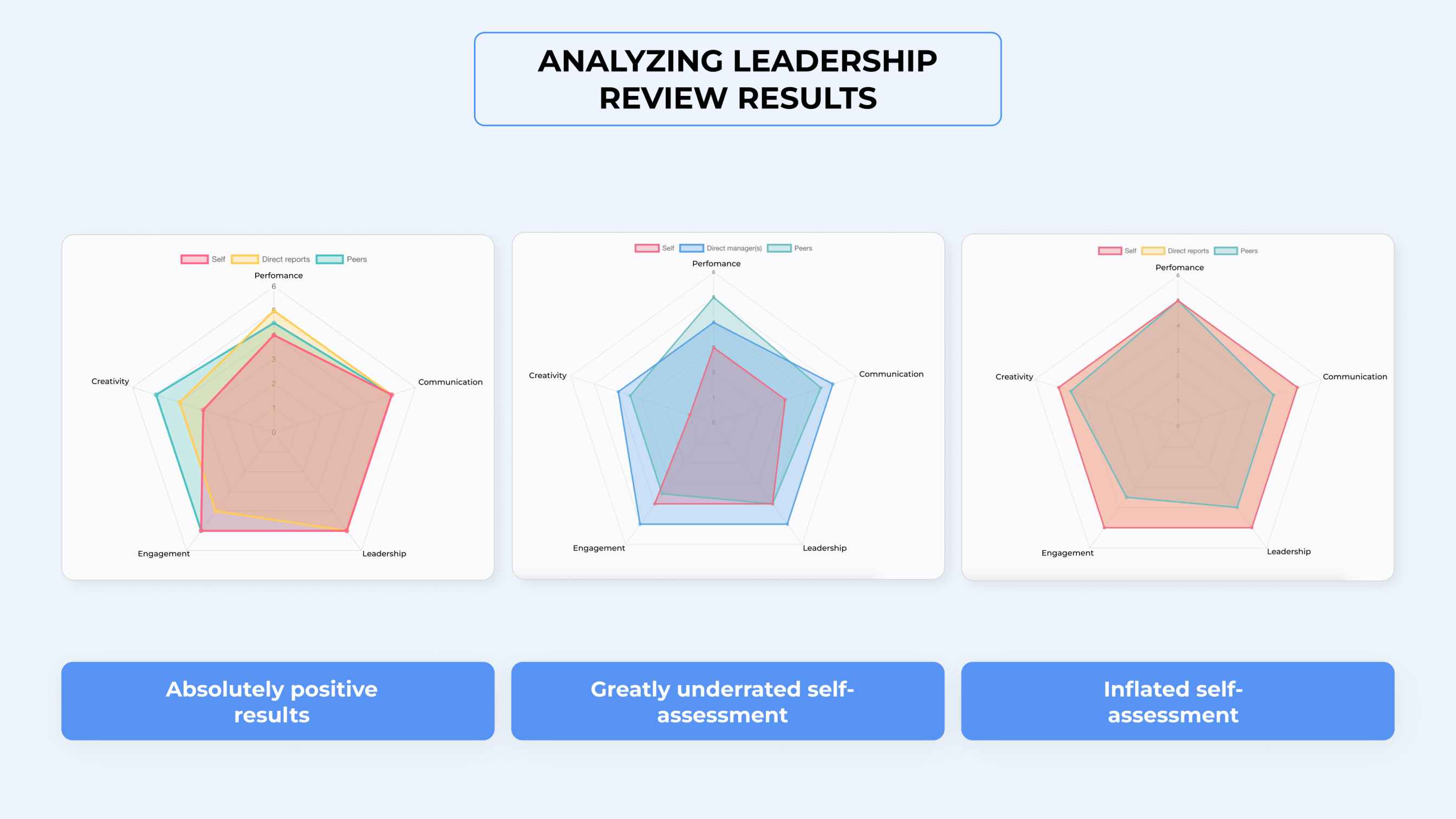 leadership evaluation chart