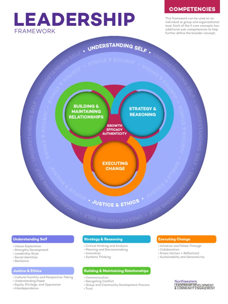 leadership framework diagram
