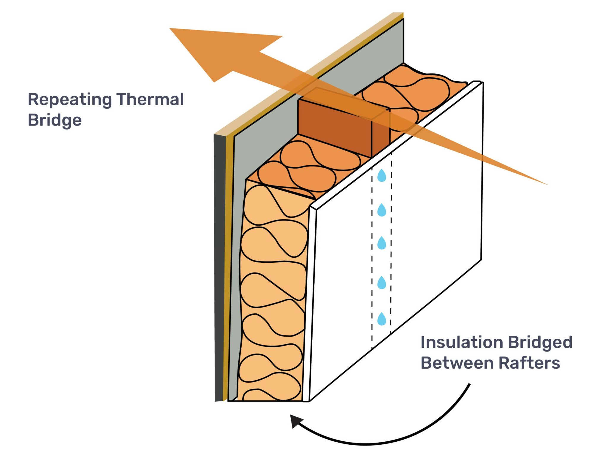 thermal bridge moisture stain