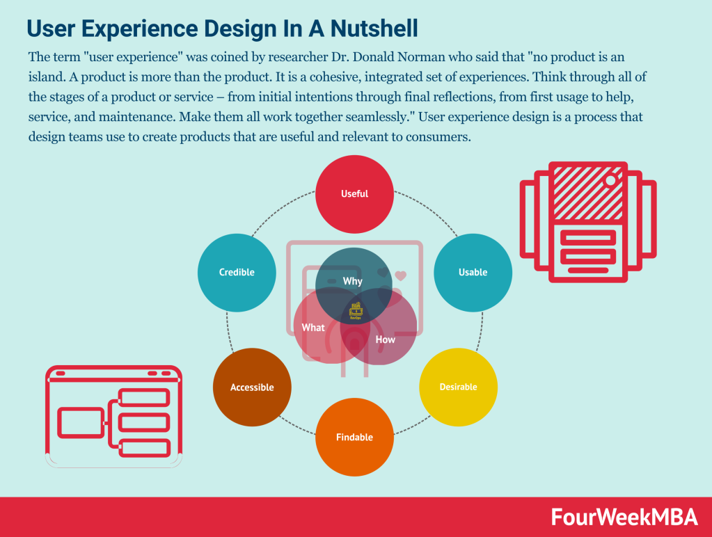 user experience refusal design