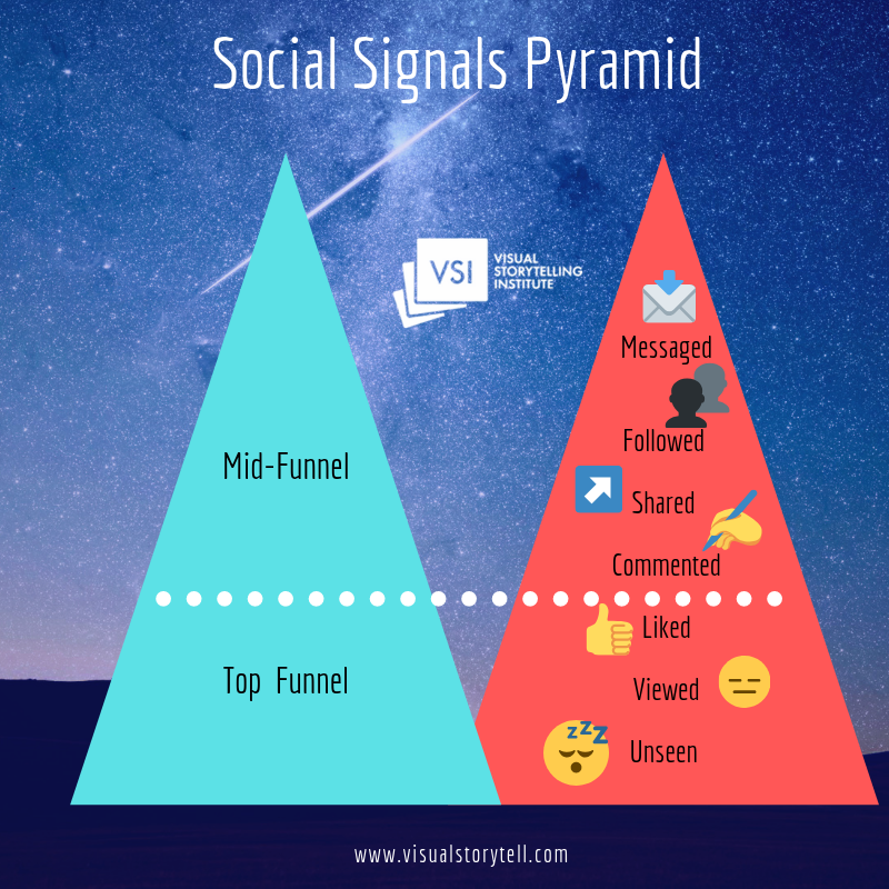 social signaling coupledom