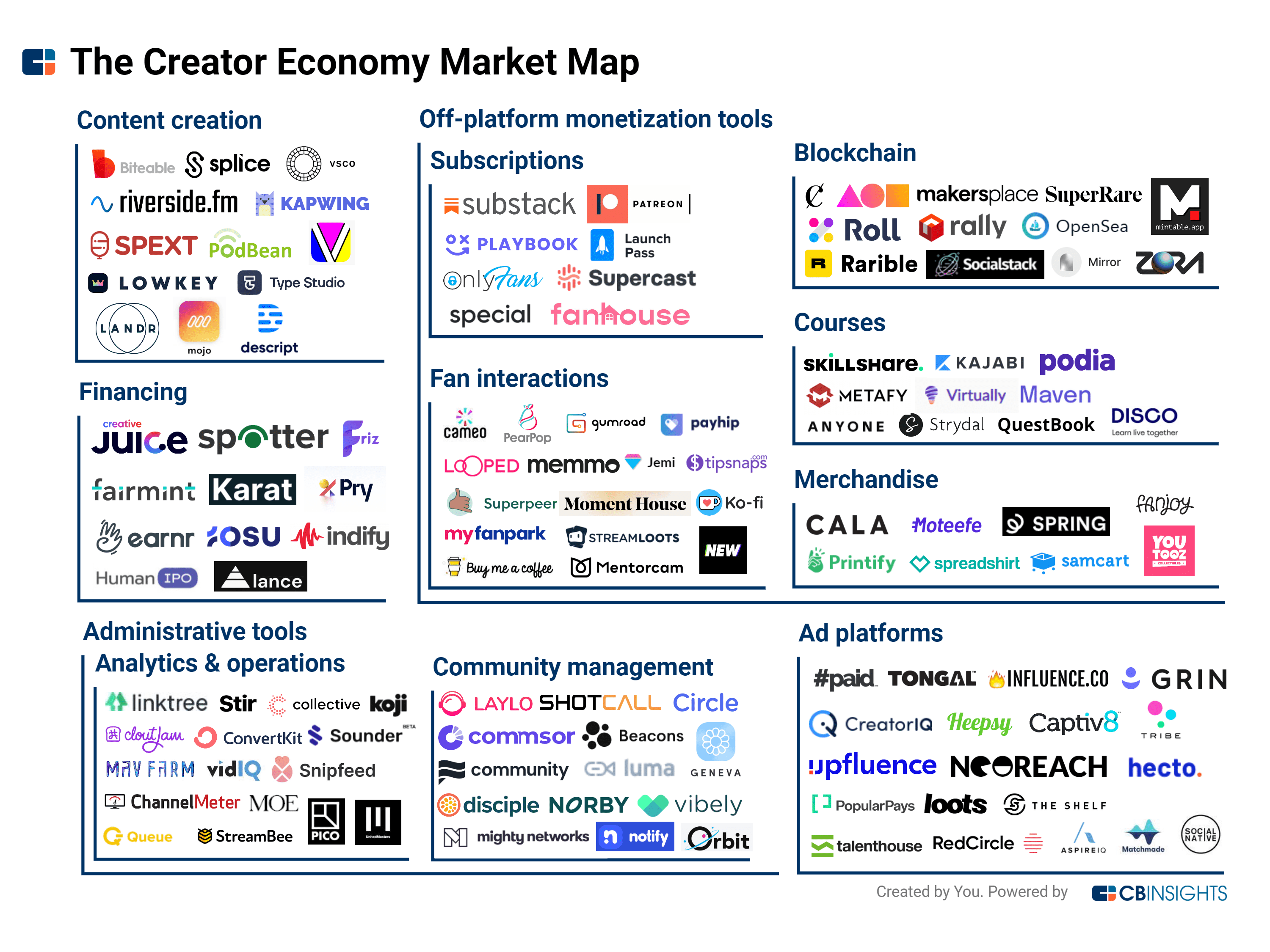 creator economy monetization