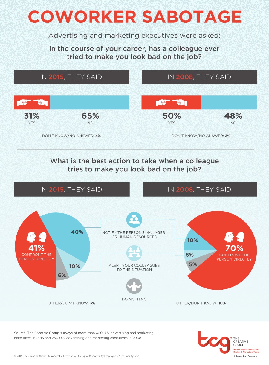 Data sabotage workplace sabotage