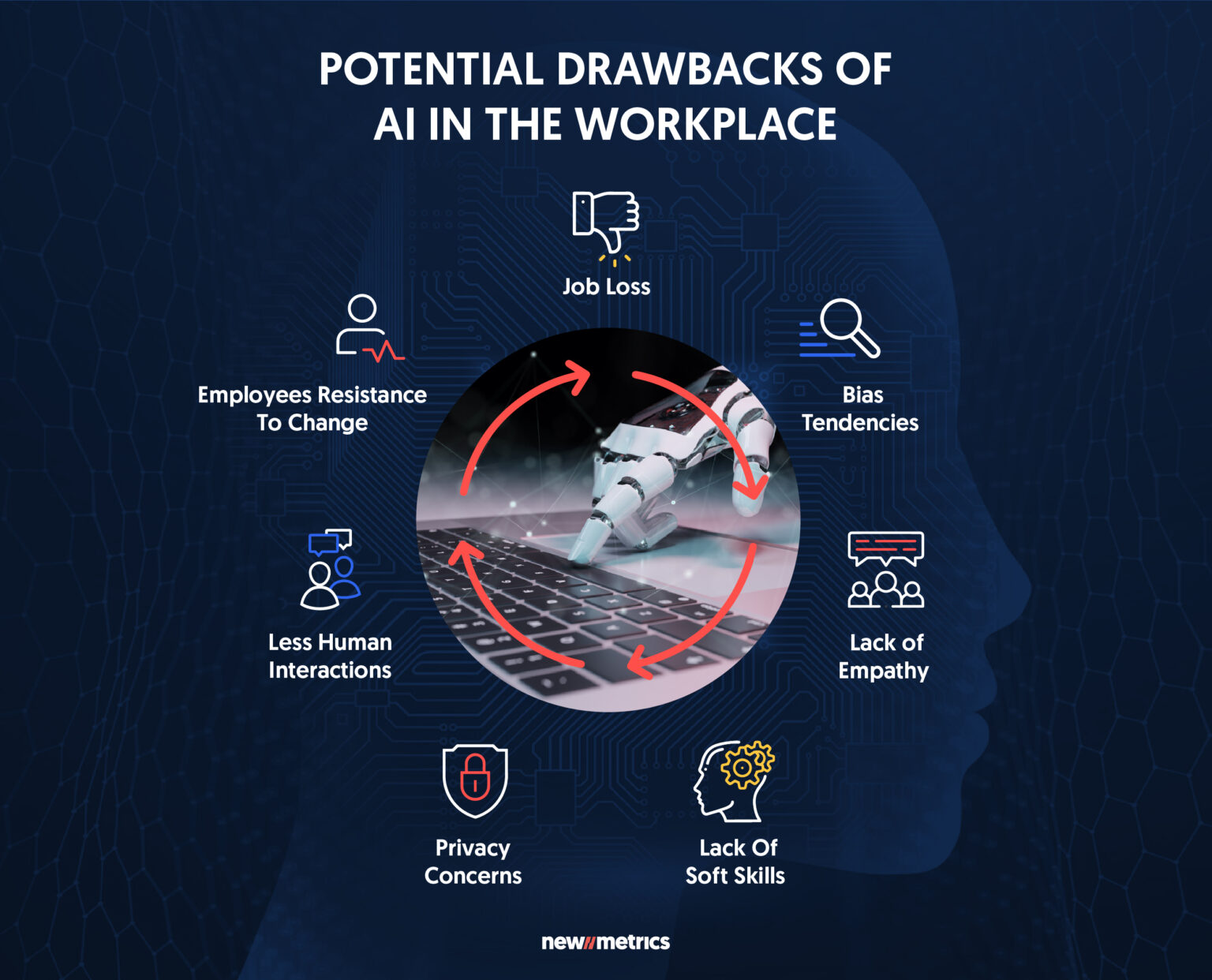 AI workplace implementation resistance