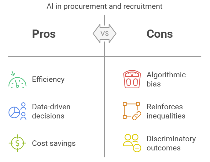 Algorithmic bias transparency concerns