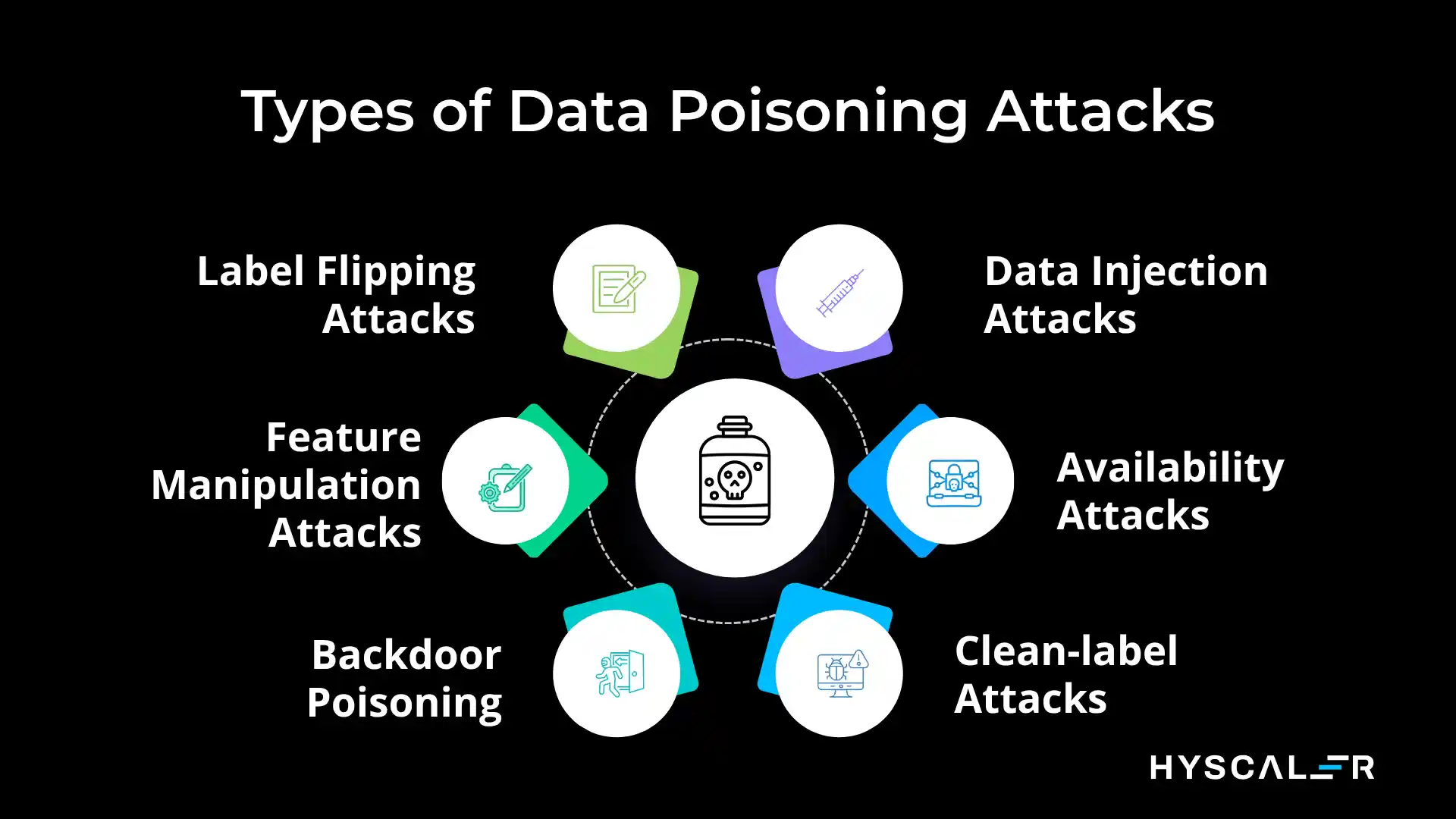 Data poisoning work sabotage