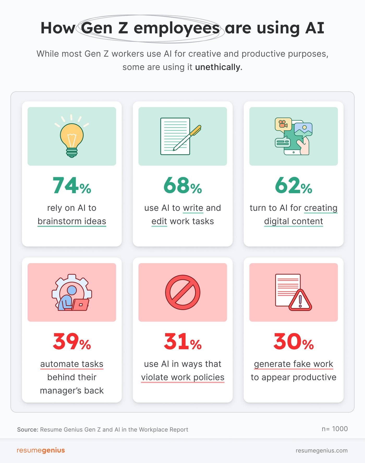 Why Gen Z Workers Are Sabotaging Company AI Rollouts