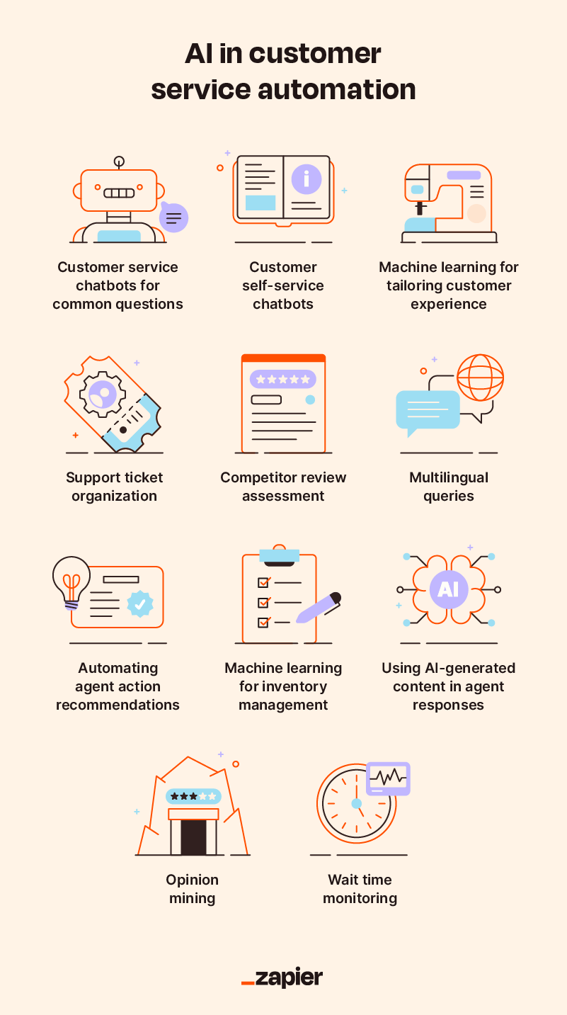 Customer service AI implementation