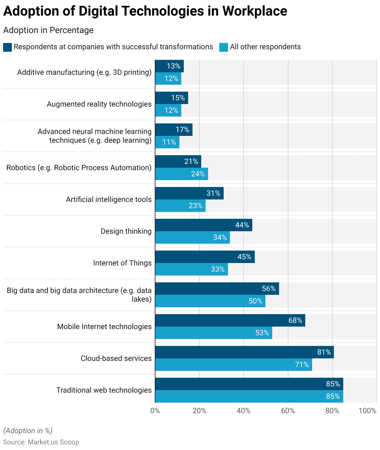 Workplace technology adoption conflict