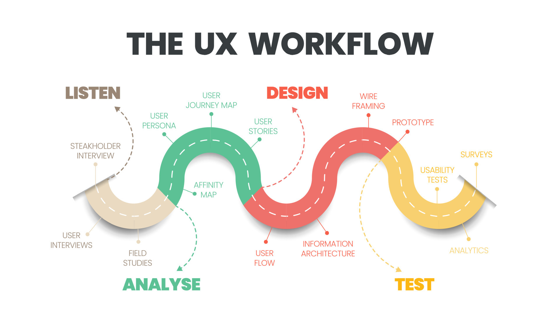 UI UX design workflow