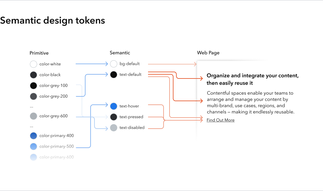 Design system tokens