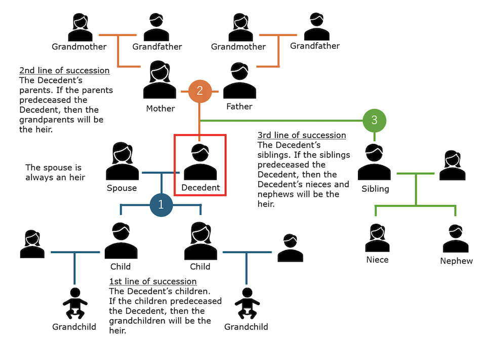 Family business inheritance Japan