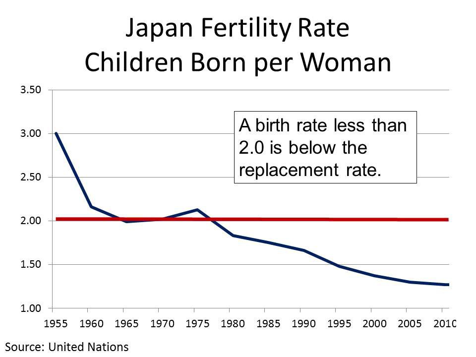Japan low birth rate adoption