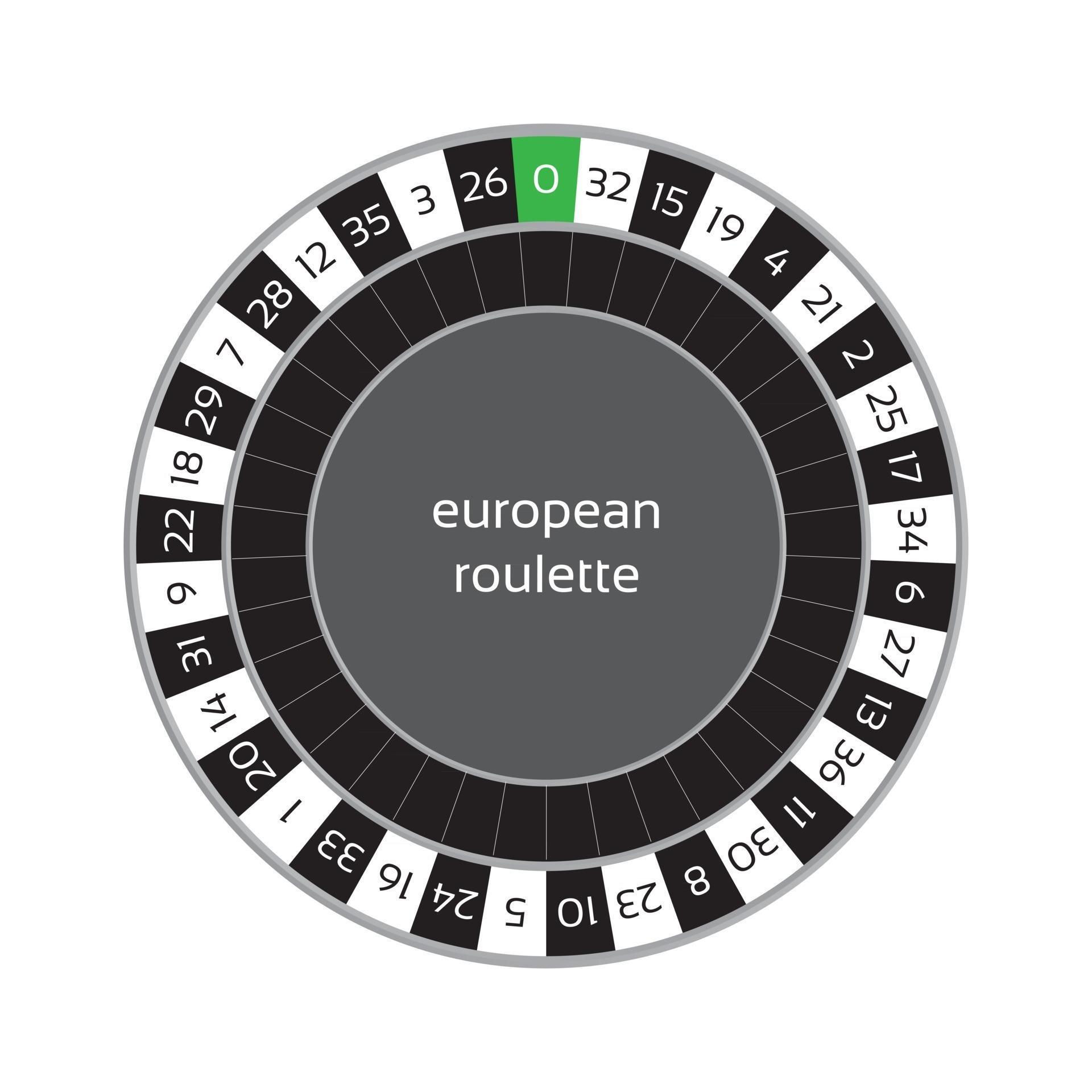 European roulette wheel