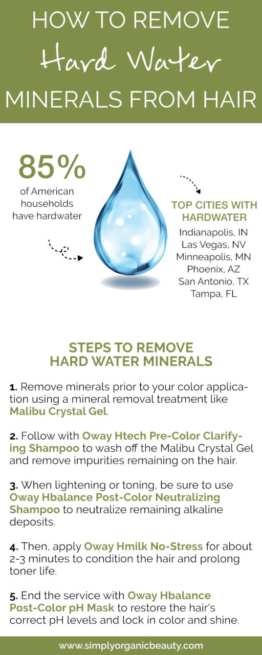 hard water hair minerals