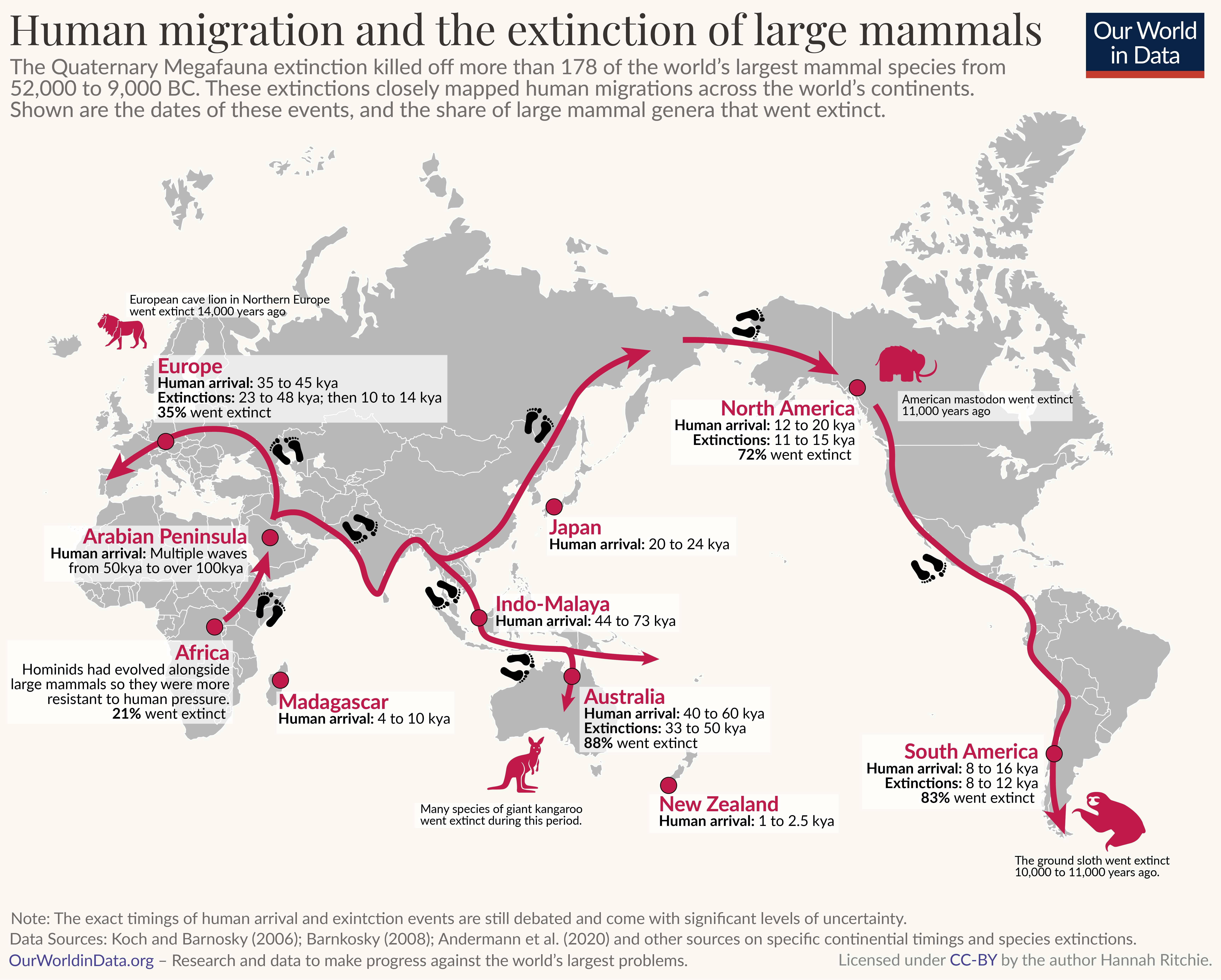 Madagascar human migration