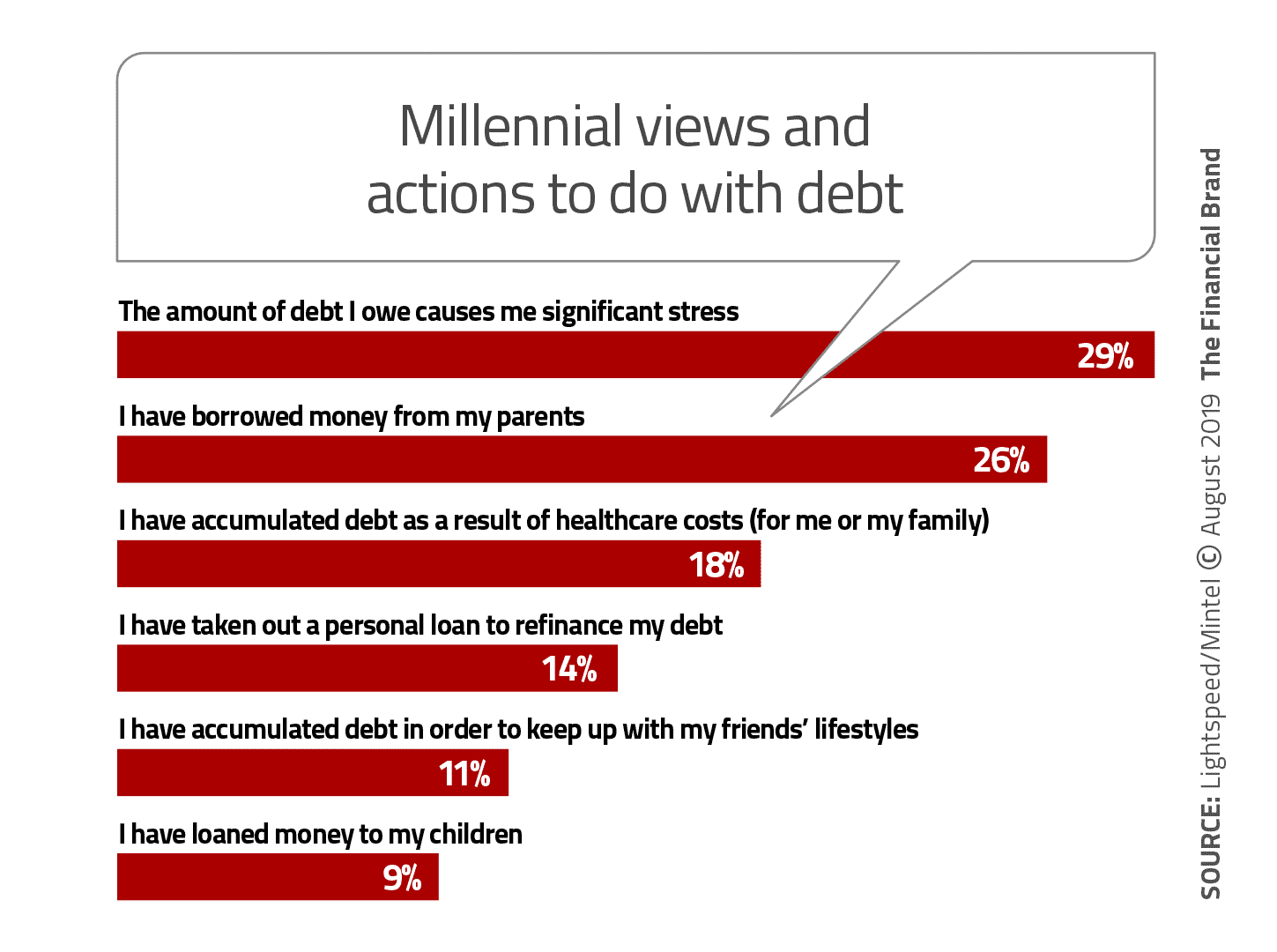 millennial dads financial anxiety