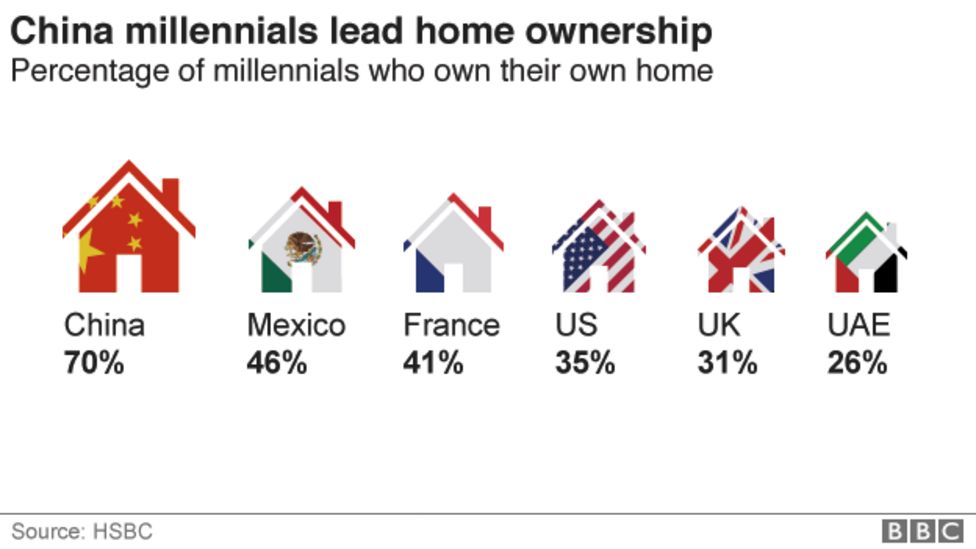 millennial fathers home ownership