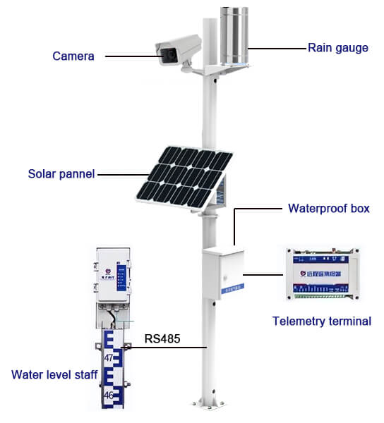 camera based rain detection