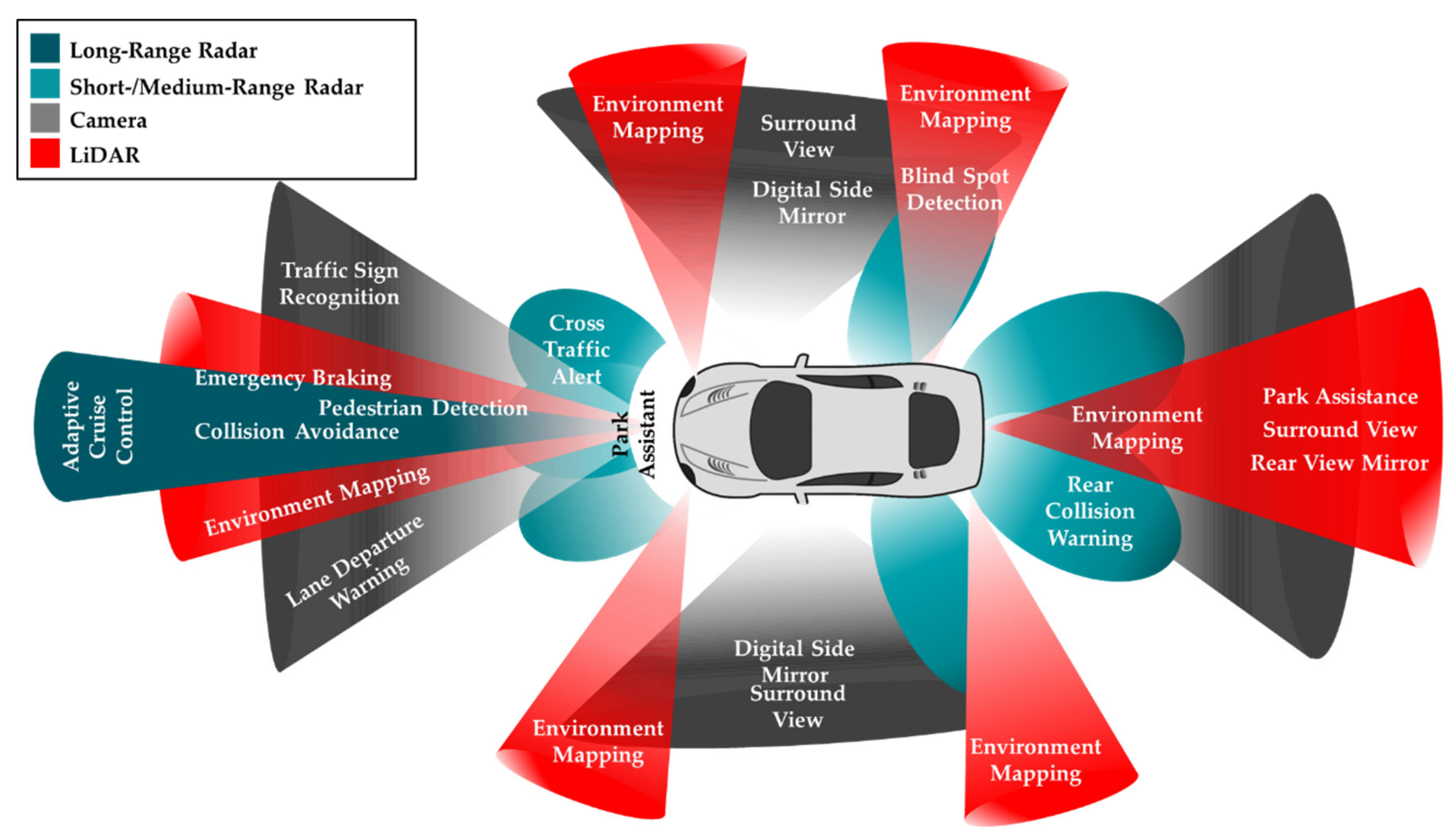 sensor fusion automotive technology