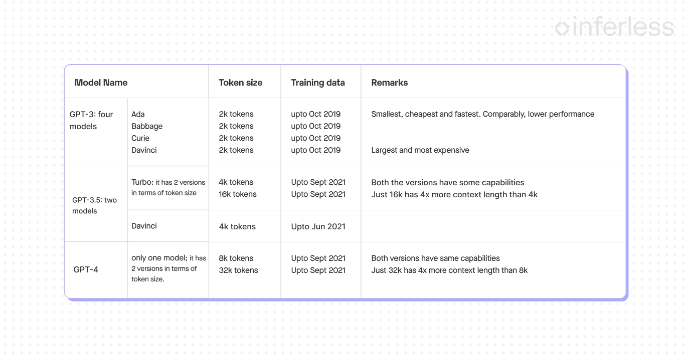 OpenAI GPU training costs