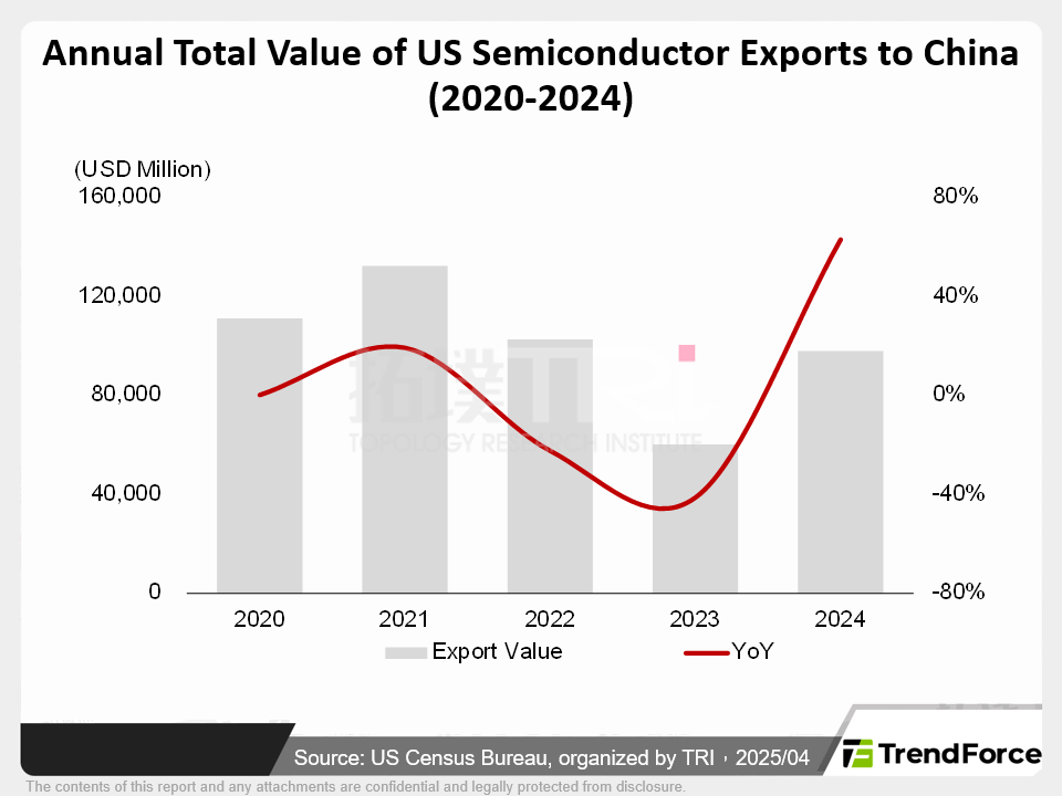 GPU export controls geopolitics