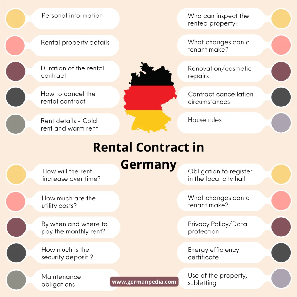 €0.88 rent plaque Germany