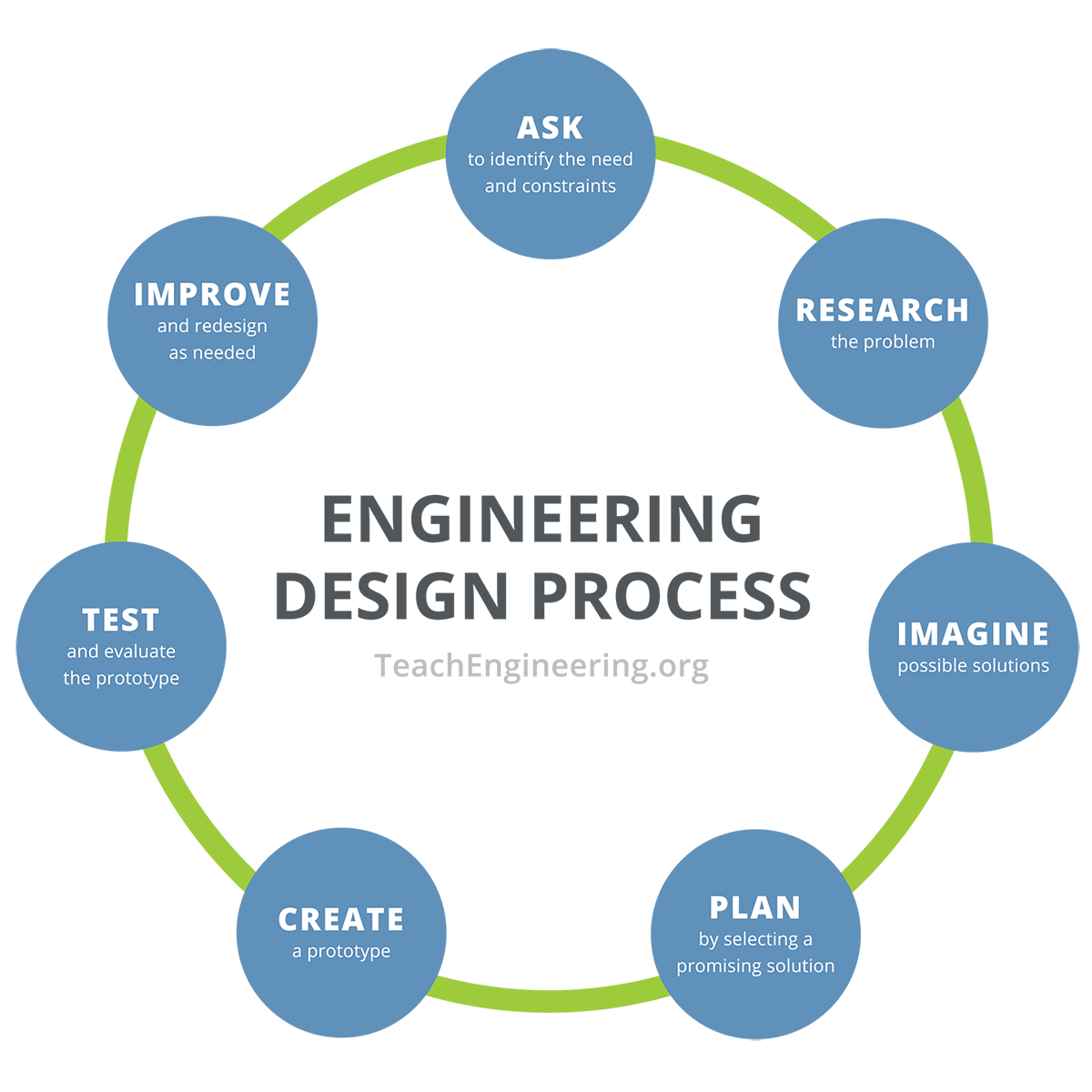 engineering co-design concept