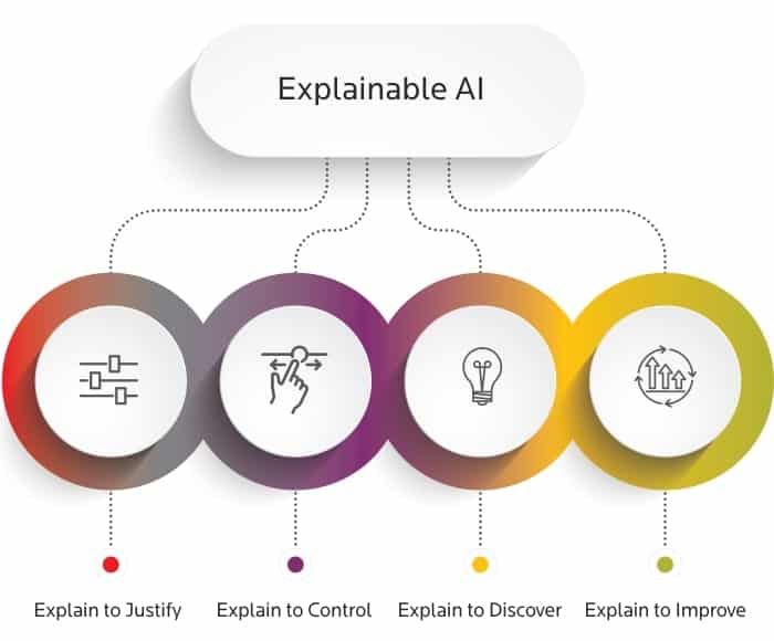 xAI artificial intelligence