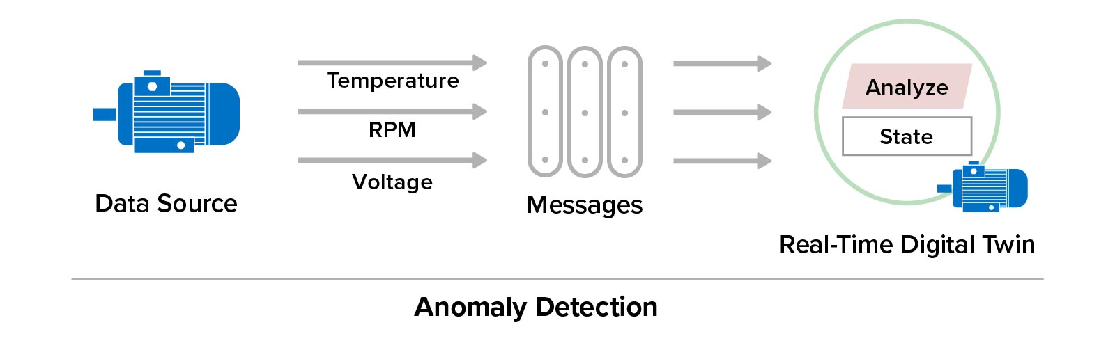 machine learning telemetry