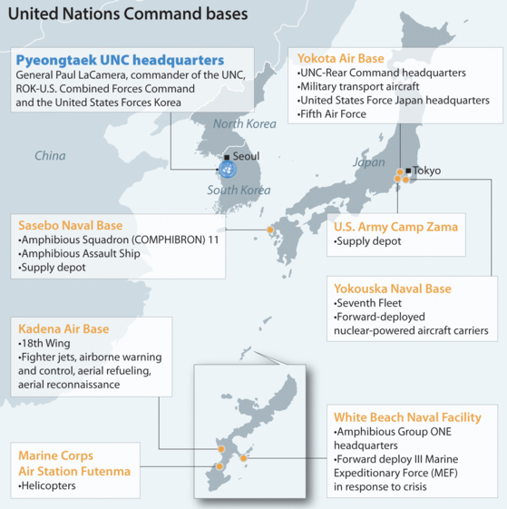 UN Command military presence Korea