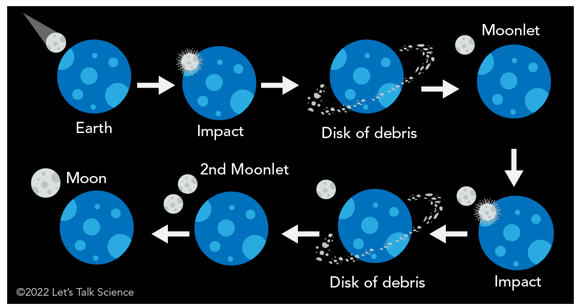 moon etymology roots