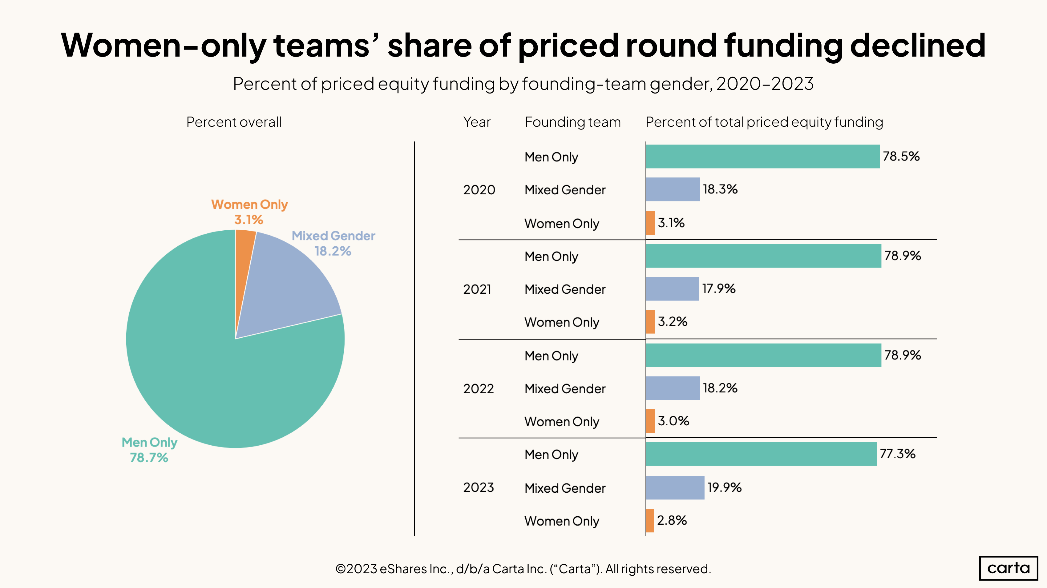 USA hockey federation funding disparity