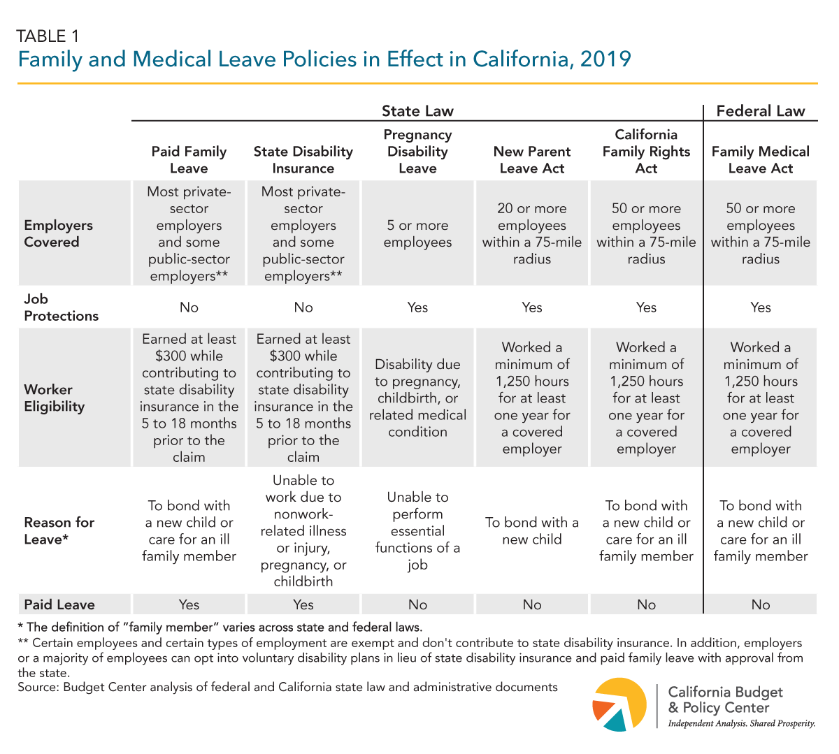 California PFL