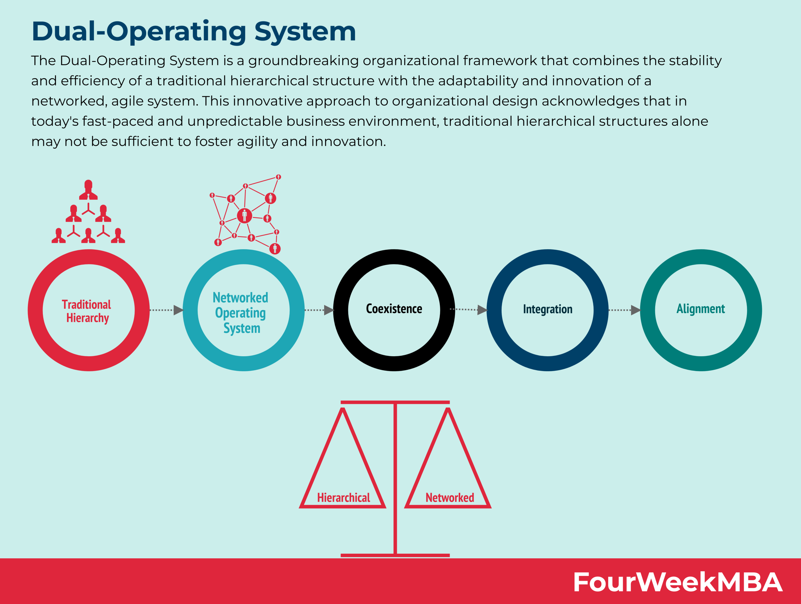 Why Two Is the New One: Dual Systems Driving Modern Tech