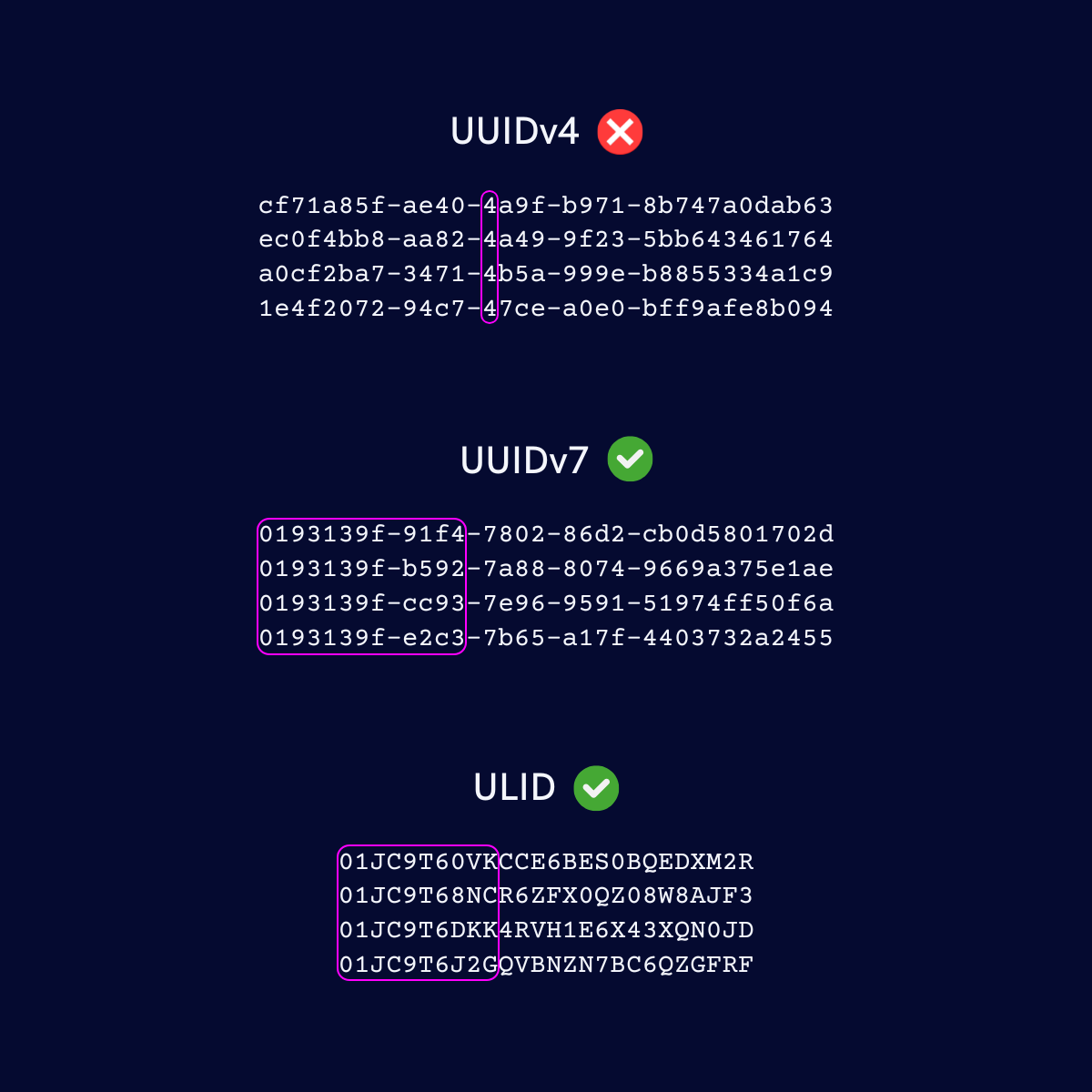 Why UUID Primary Keys Slow SQLite (And What to Do Instead)