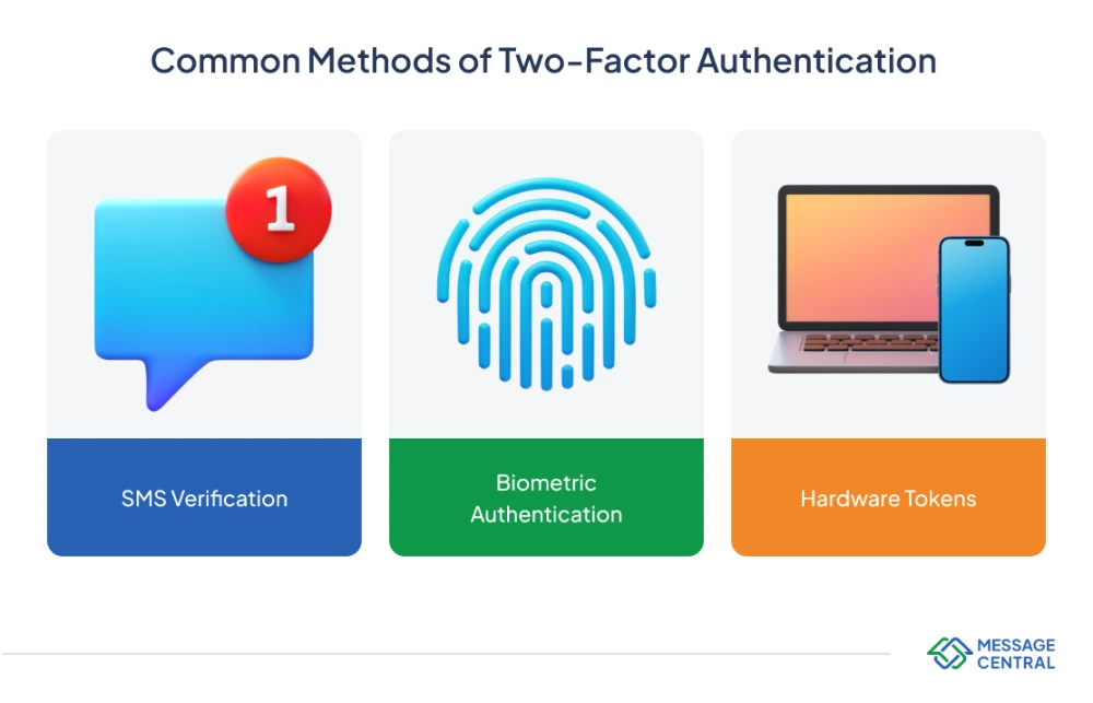 Two-factor authentication security