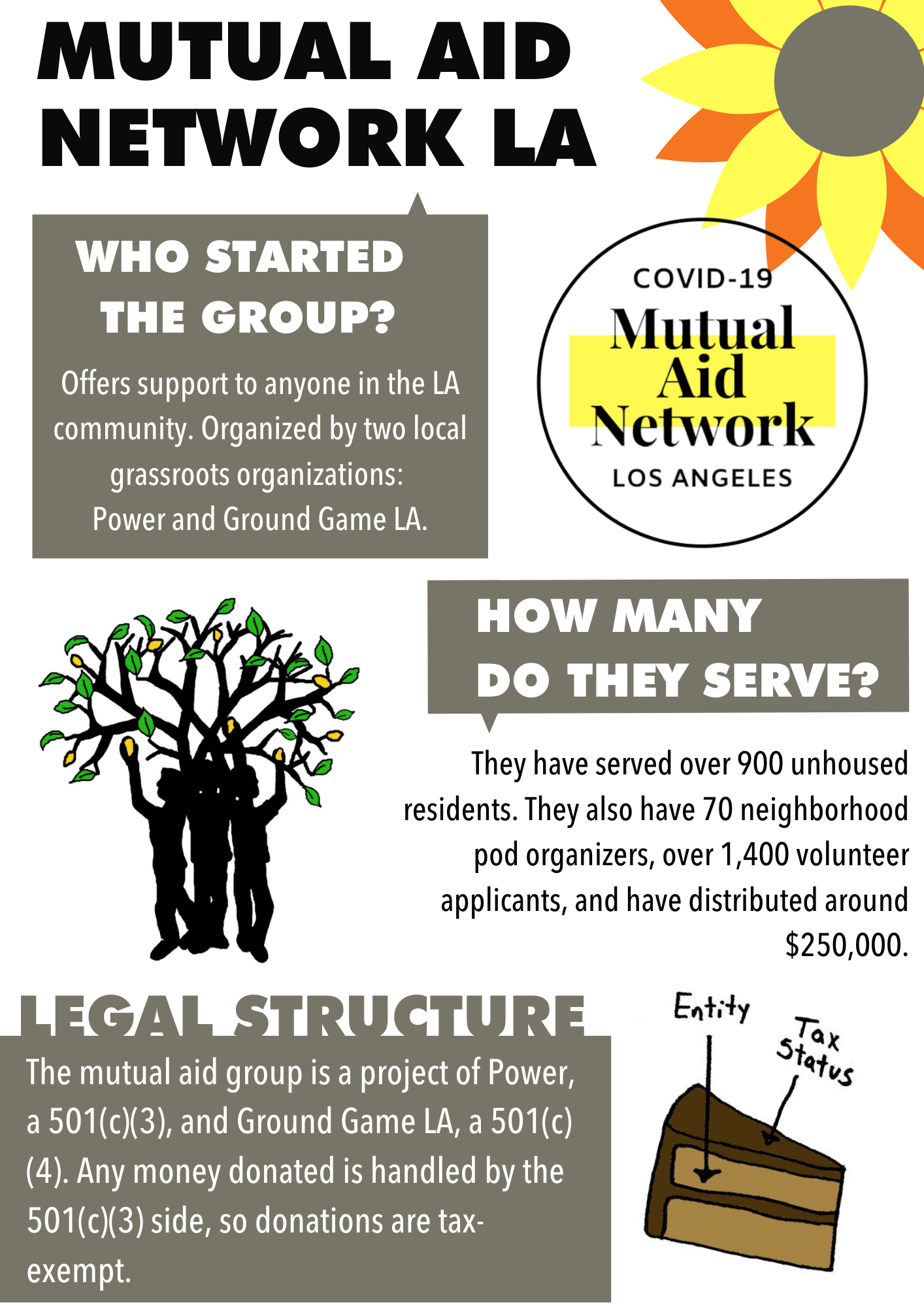 networking mutual aid